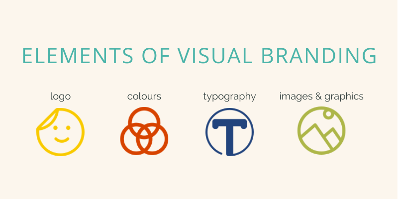 Header reads: Elements of Visual Branding. Beneath are four icons, a yellow smiley face with the text "logo", three overlapping red circles with the text "colours", a blue "T" within a circle with the text "typography", and a green circle with simplified mountains and sun with text "images & graphics".
